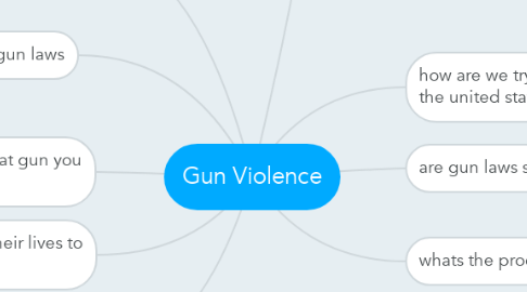 Mind Map: Gun Violence