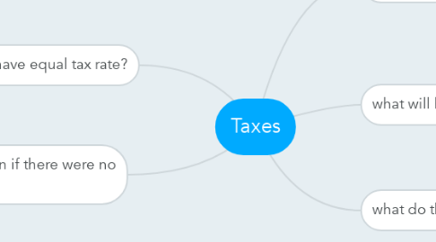 Mind Map: Taxes