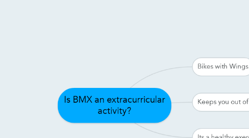 Mind Map: Is BMX an extracurricular activity?