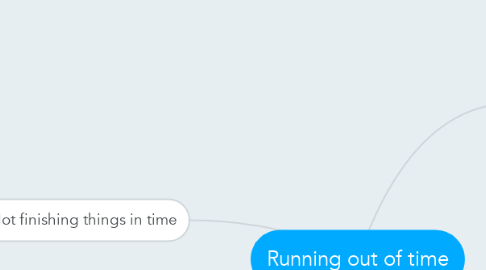 Mind Map: Running out of time