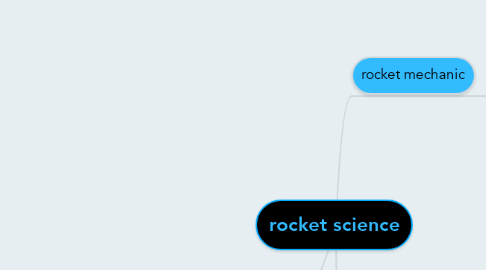 Mind Map: rocket science