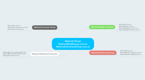 Mind Map: National Group NationalBuildGroup.com.au NationalConstructGroup.com.au