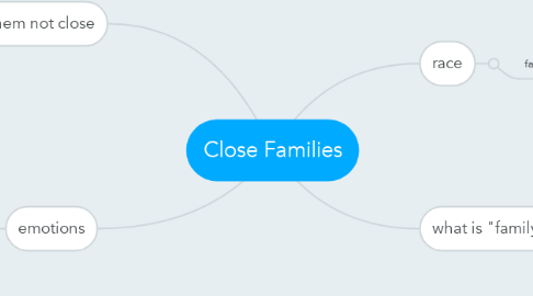 Mind Map: Close Families