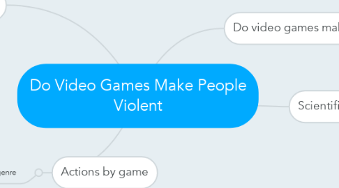 Mind Map: Do Video Games Make People Violent