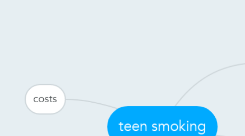 Mind Map: teen smoking