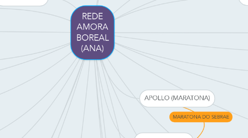 Mind Map: REDE AMORA BOREAL (ANA)