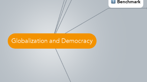 Mind Map: Globalization and Democracy