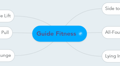 Mind Map: Guide Fitness