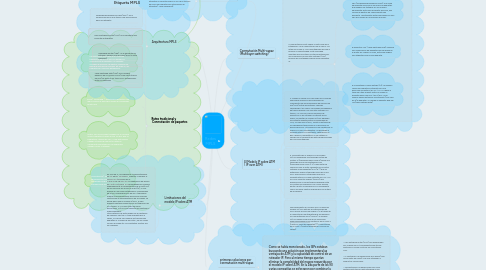 Mind Map: Redes MPLS