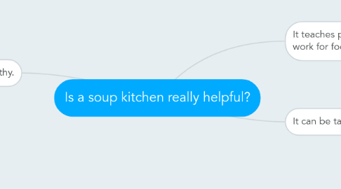 Mind Map: Is a soup kitchen really helpful?