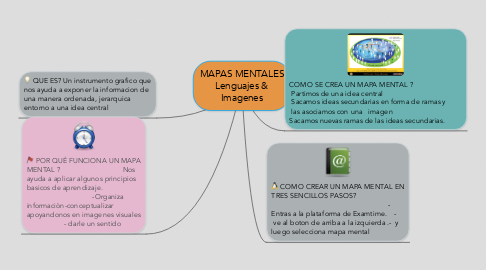 Mind Map: MAPAS MENTALES Lenguajes & Imagenes
