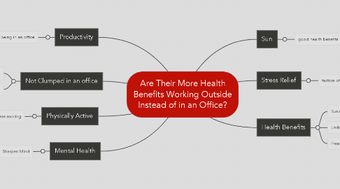Mind Map: Are Their More Health Benefits Working Outside Instead of in an Office?