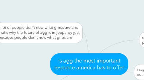 Mind Map: is agg the most important resource america has to offer