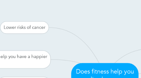 Mind Map: Does fitness help you live longer