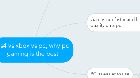 Mind Map: ps4 vs xbox vs pc, why pc gaming is the best