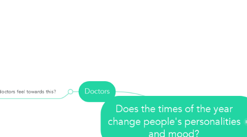 Mind Map: Does the times of the year change people's personalities and mood?
