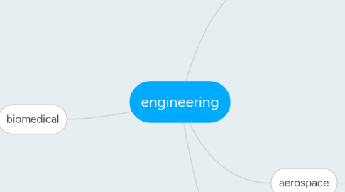 Mind Map: engineering