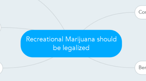 Mind Map: Recreational Marijuana should be legalized