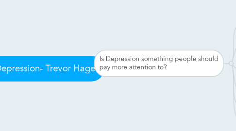 Mind Map: Depression- Trevor Hagel