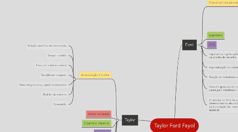 Mind Map: Taylor Ford Fayol