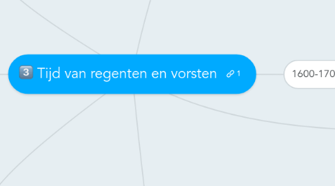 Mind Map: Tijd van regenten en vorsten