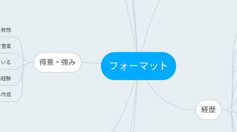 Mind Map: フォーマット