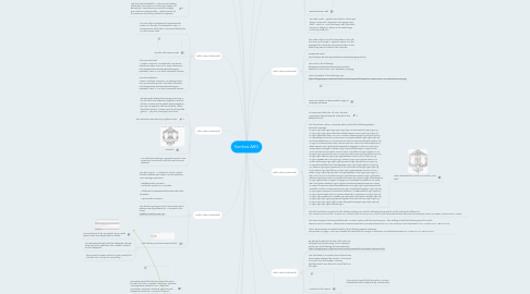 Mind Map: Sombra ARG