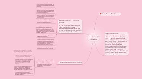 Mind Map: La educación inclusiva