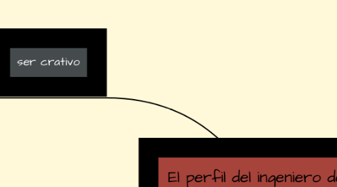 Mind Map: El perfil del ingeniero del siglo xix