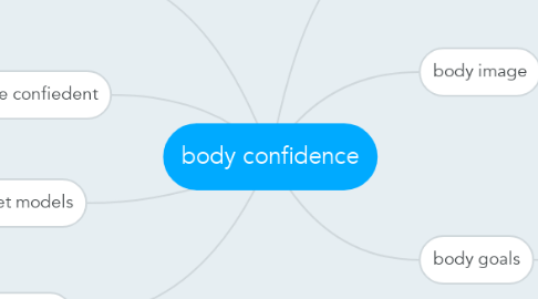 Mind Map: body confidence