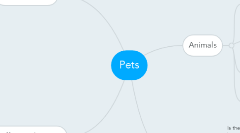 Mind Map: Pets