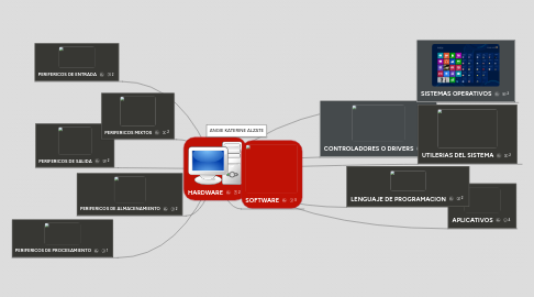 Mind Map: HARDWARE