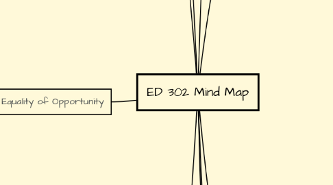 Mind Map: ED 302 Mind Map