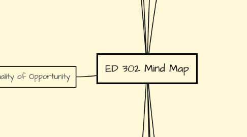 Mind Map: ED 302 Mind Map