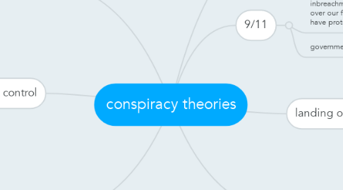 Mind Map: conspiracy theories