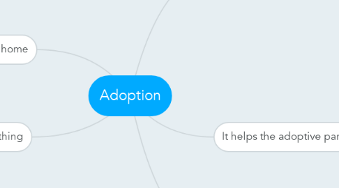 Mind Map: Adoption