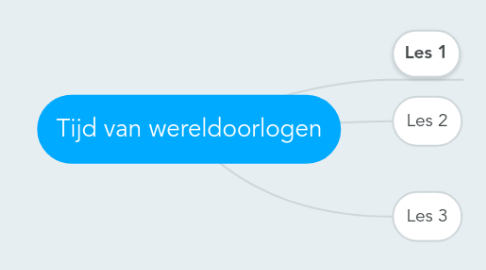 Mind Map: Tijd van wereldoorlogen