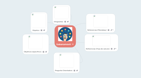 Mind Map: Sabanamovil