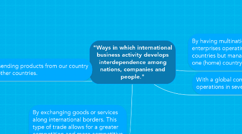 Mind Map: "Ways in which international business activity develops interdependence among nations, companies and people."