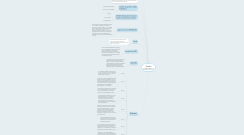 Mind Map: Redes Inalámbricas