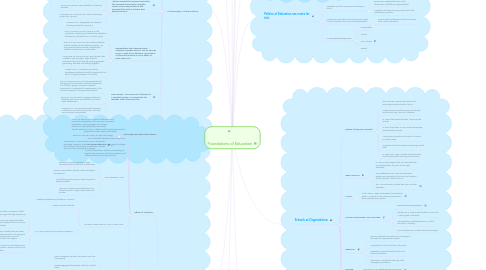 Mind Map: Foundations of Education