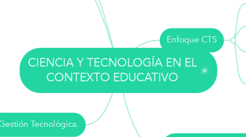 Mind Map: CIENCIA Y TECNOLOGÍA EN EL CONTEXTO EDUCATIVO