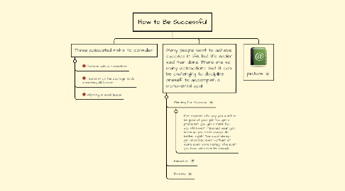 Mind Map: How to Be Successful