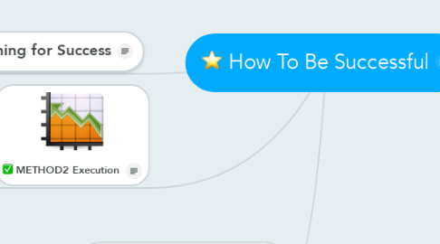 Mind Map: How To Be Successful