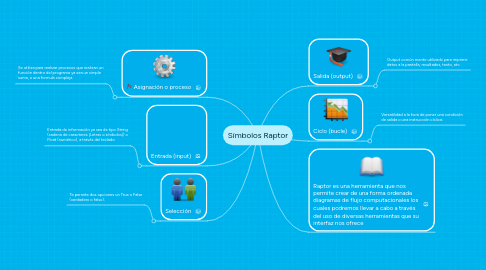 Mind Map: Símbolos Raptor