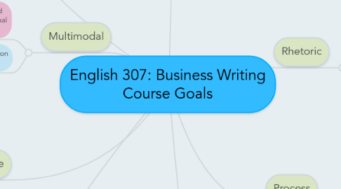 Mind Map: English 307: Business Writing Course Goals