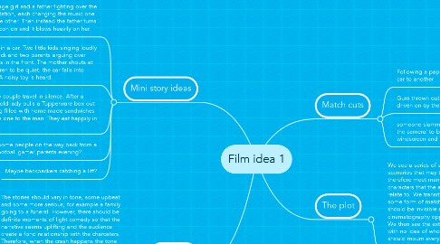 Mind Map: Film idea 1