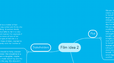 Mind Map: Film idea 2