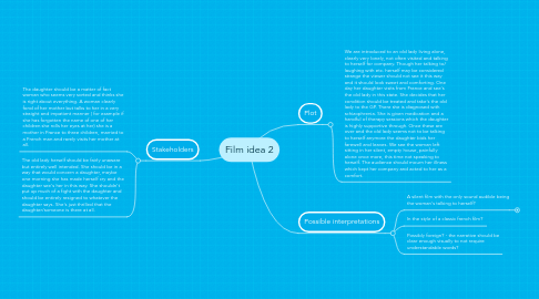 Mind Map: Film idea 2