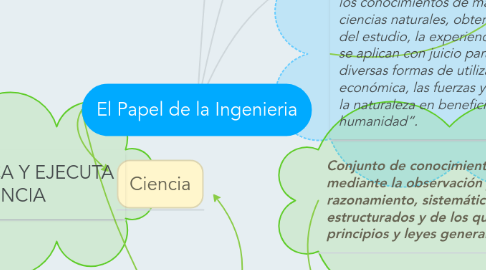 Mind Map: El Papel de la Ingenieria